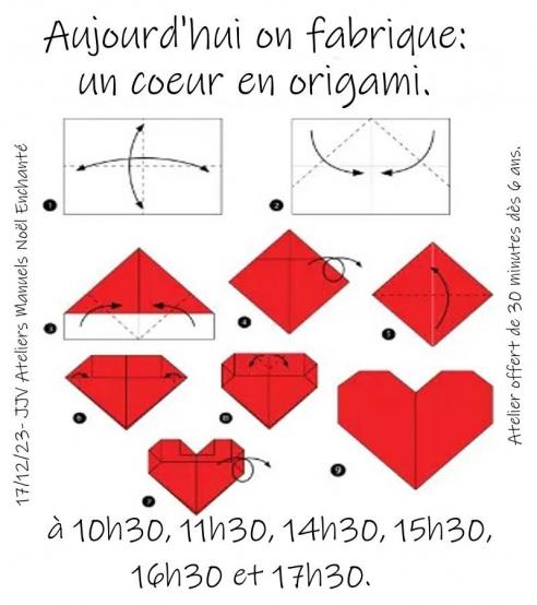 Diagrammecoeur 1